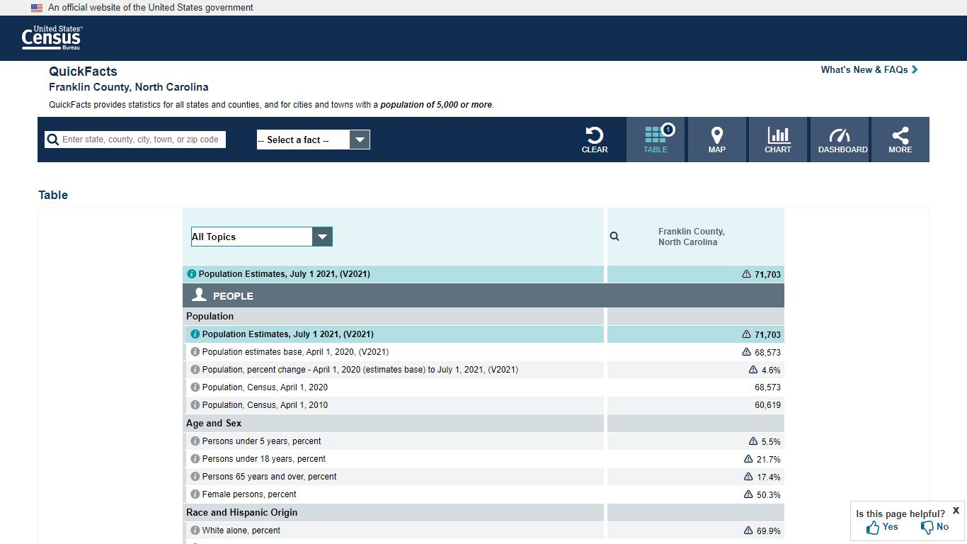 U.S. Census Bureau QuickFacts: Franklin County, North Carolina